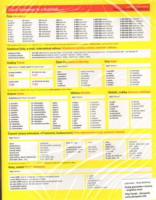 Česká gramatika v kostce - Czech Grammar in a Nutshell Akropolis